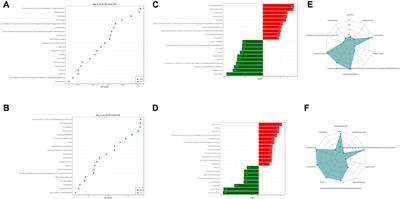 Modulation of the biological network of lumbar spinal stenosis by Tongdu Huoxue Decoction based on clinical metabolomics
